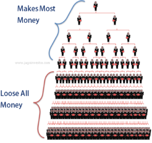 MLM commission structure