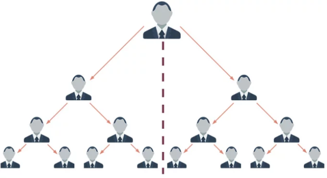 mlm pyramid bro