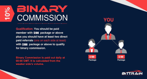 binary