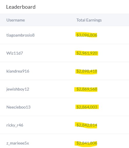 leaderboard