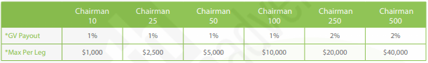 chairmaninfinity