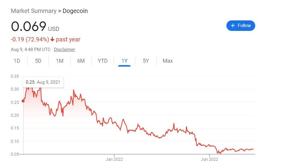 Microcurrency Stock